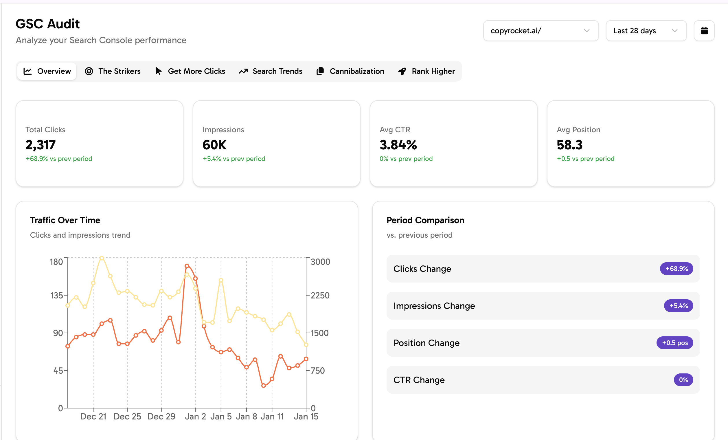 GSC Audit Dashboard