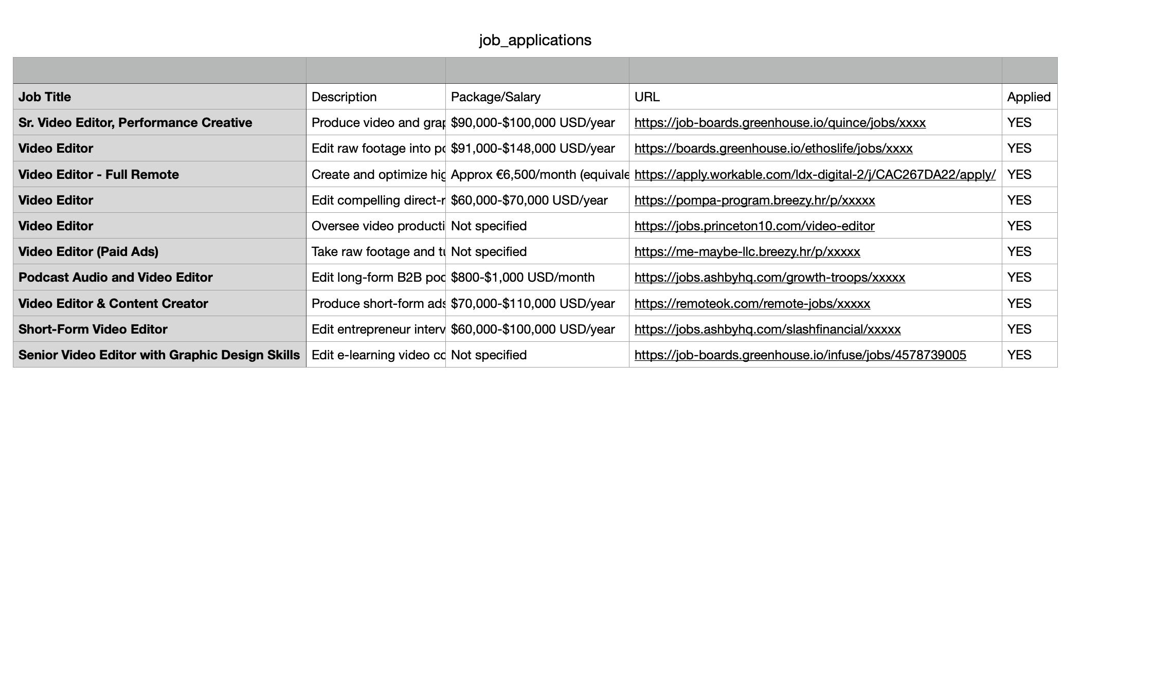 Sample CSV File Exported by ChatGPT Agent