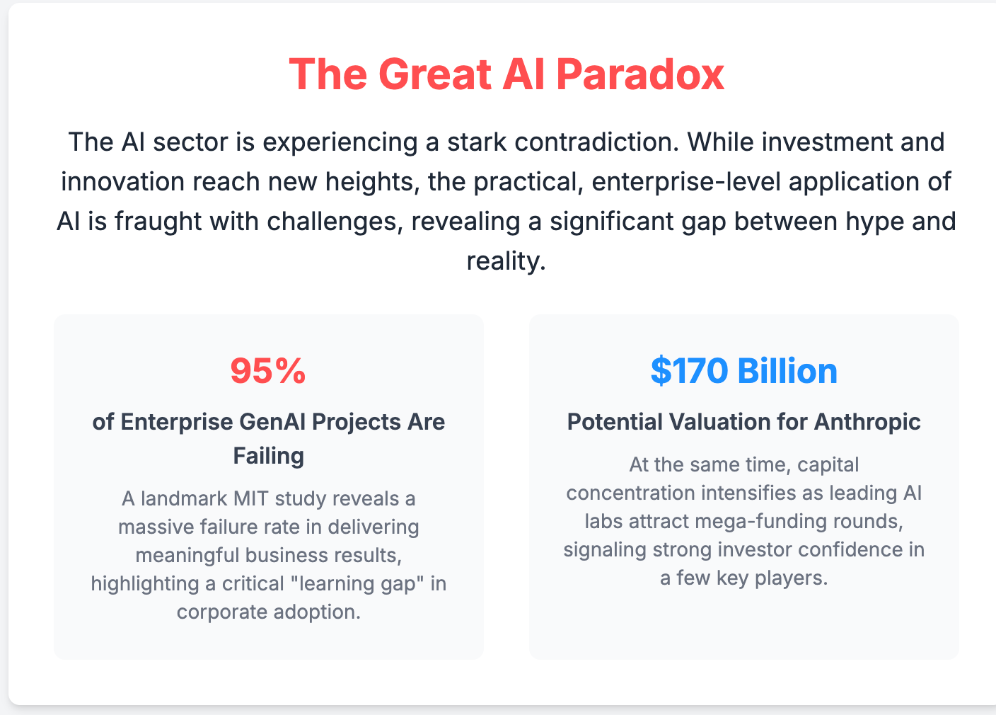 AI Impact