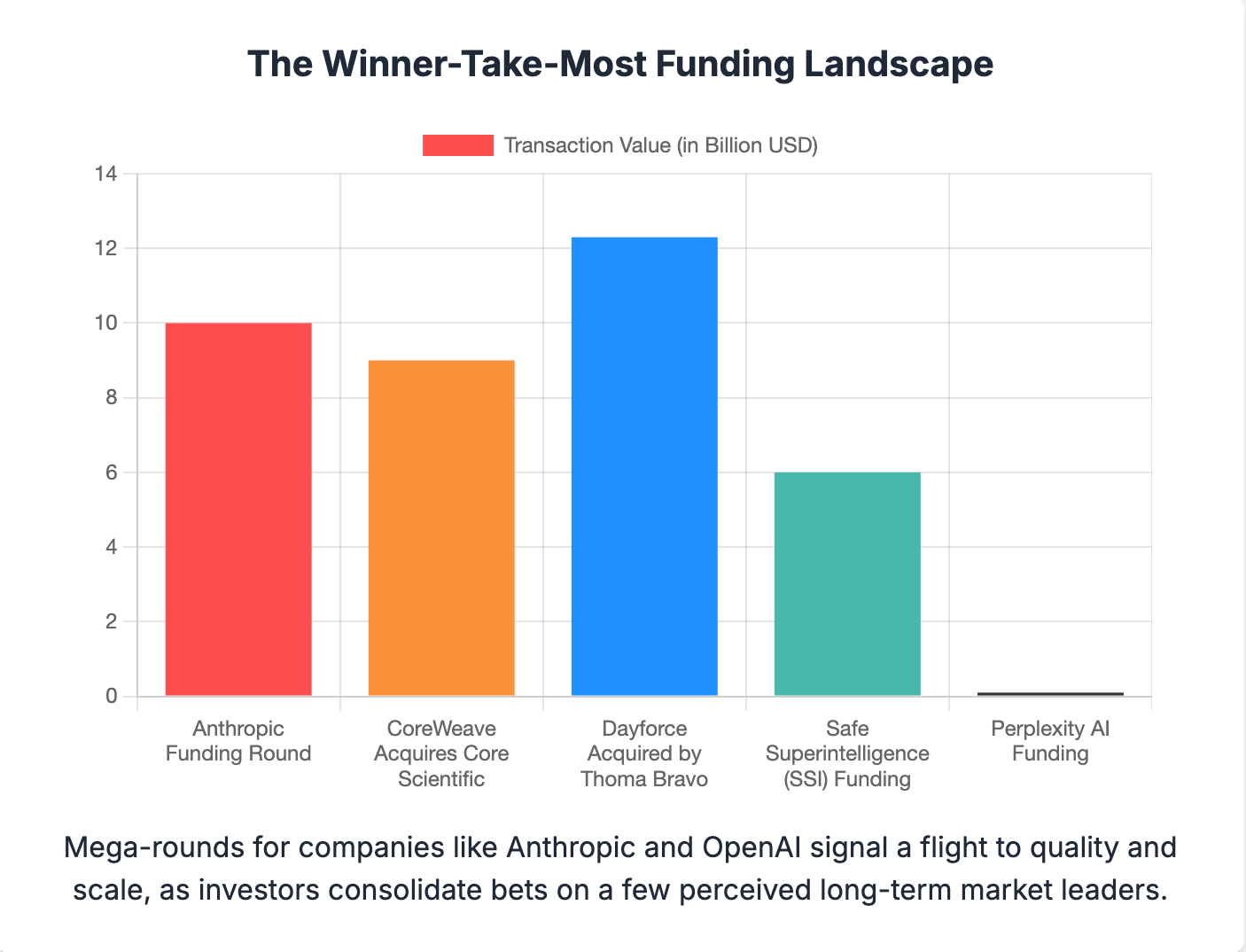 Funding AI