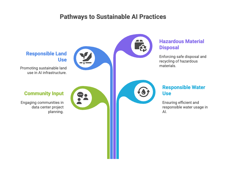 Solutions for Fairer Practices