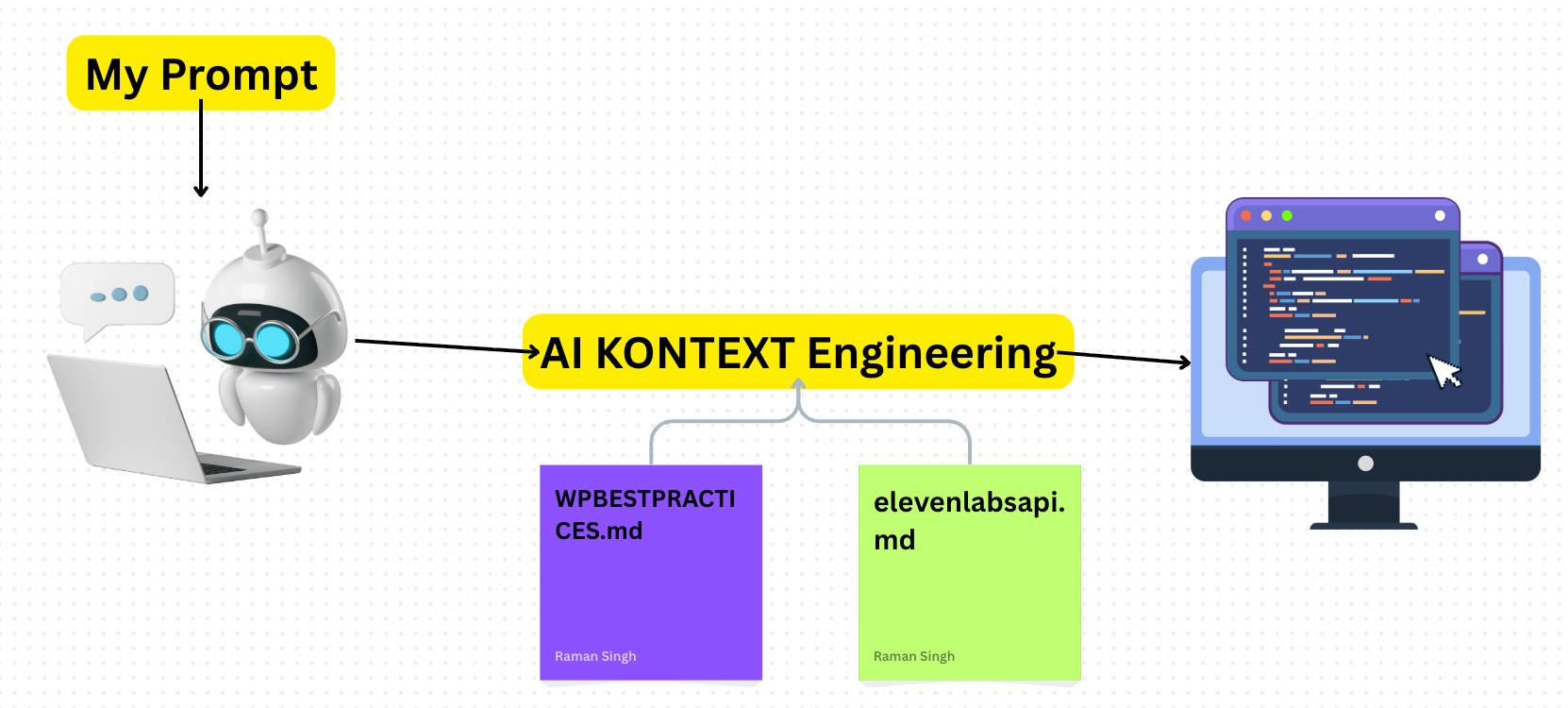 Context Engineering