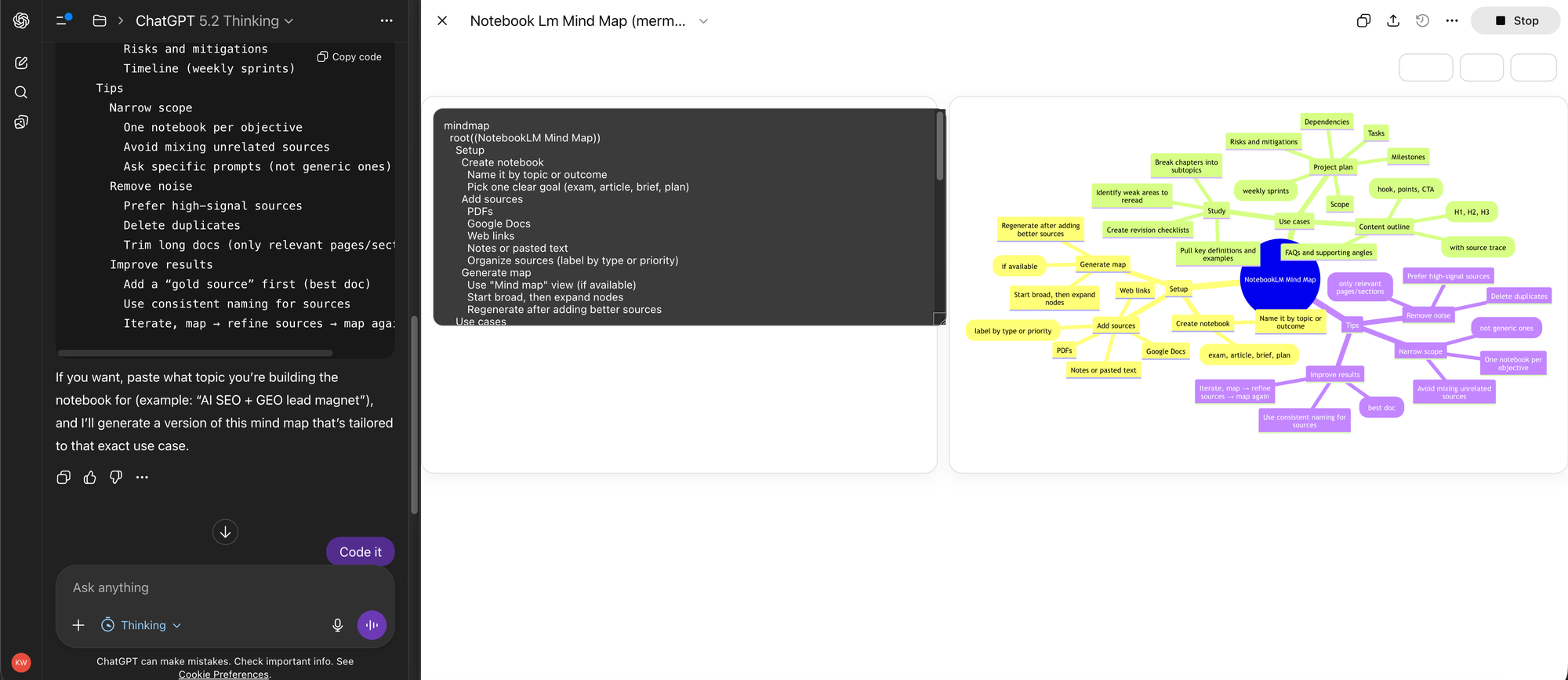 ChatGPT mind map in Mermaid