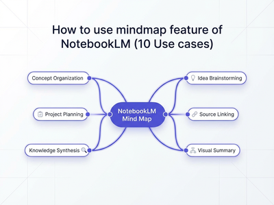 How to use NotebookLM Mind Map: 10 Use Cases