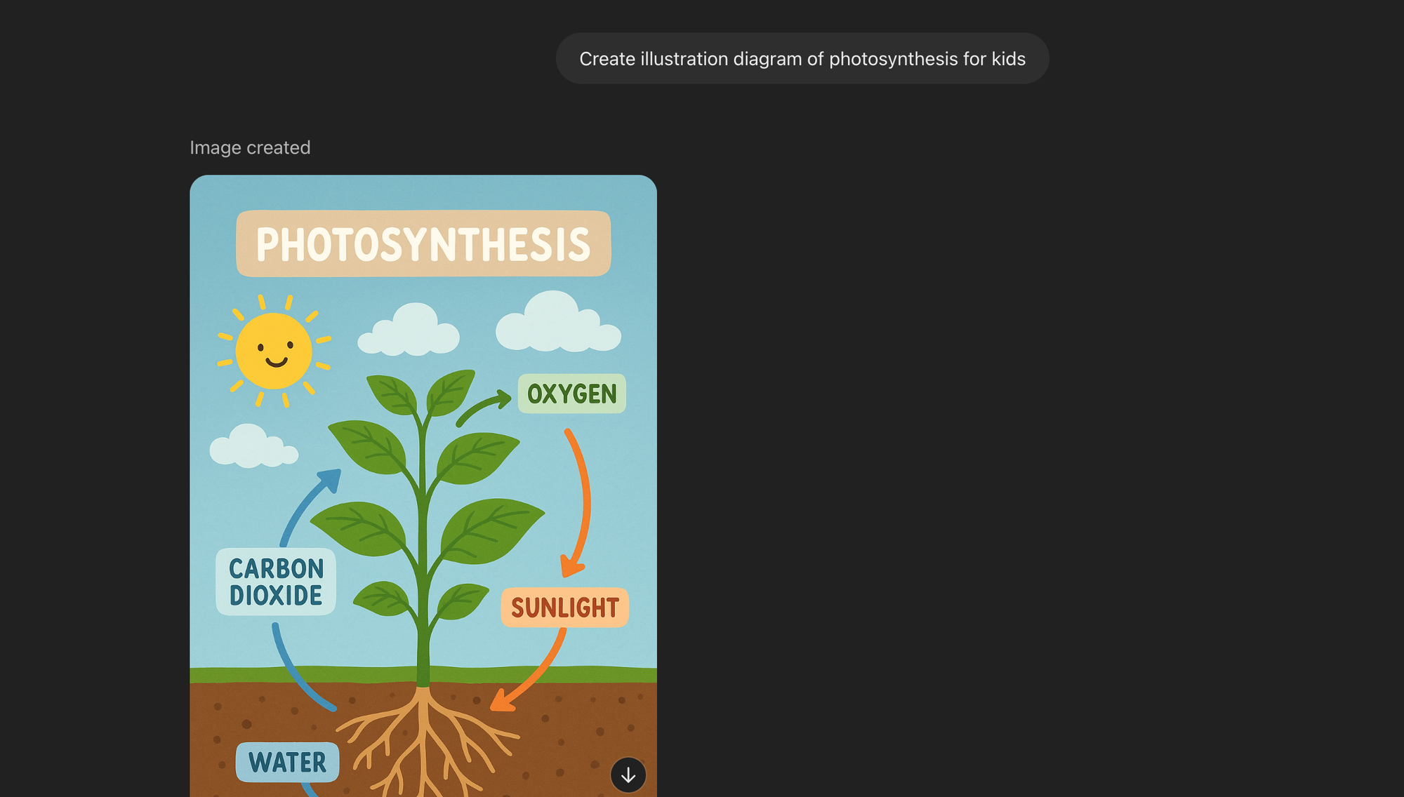 Photosynthesis diagram by AI