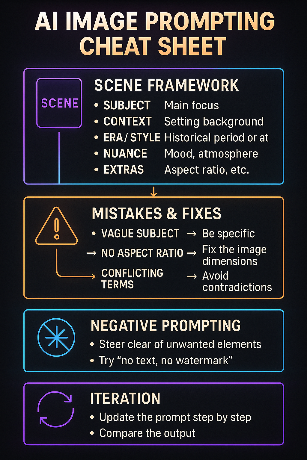 Best Practices for Generating AI Images