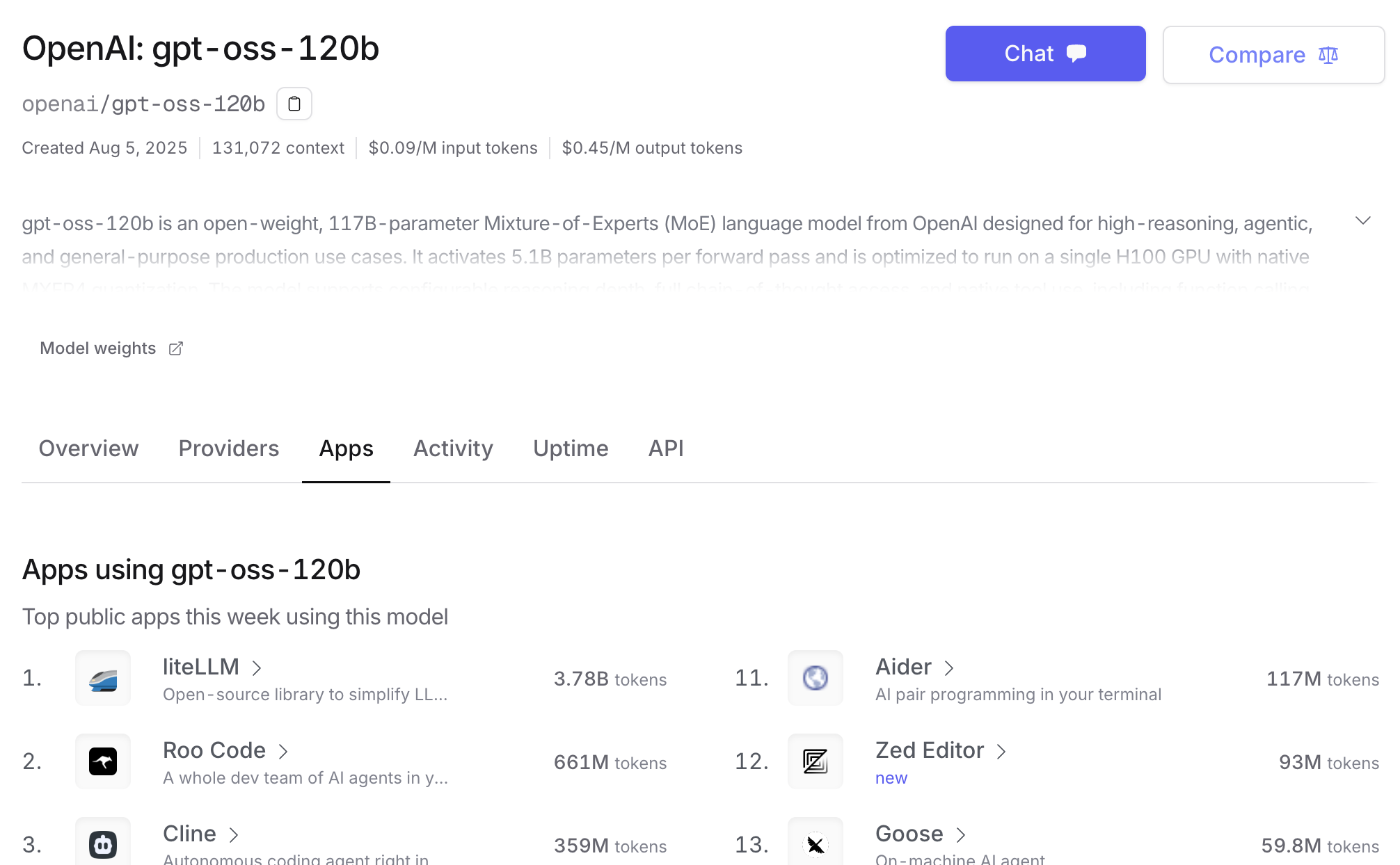 Openrouter Pricing for GPT-OSS