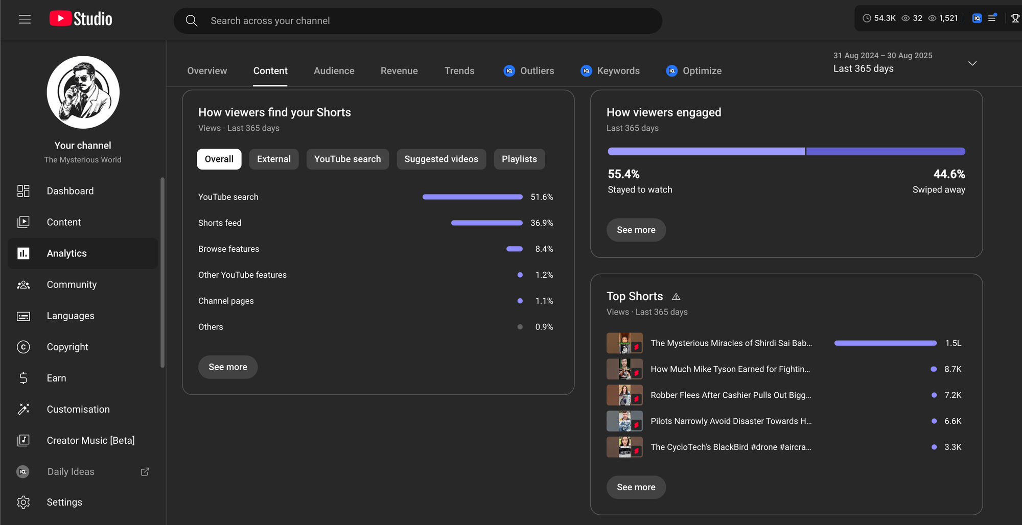 engagement statistics