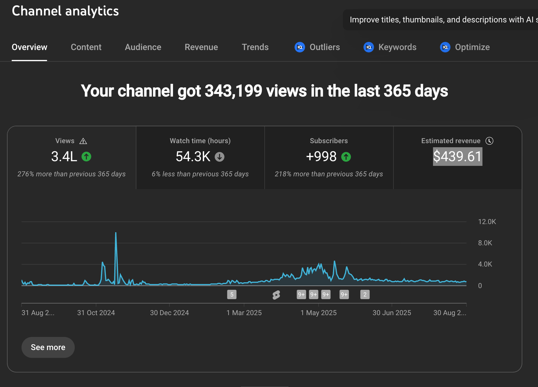 channel analytics case study