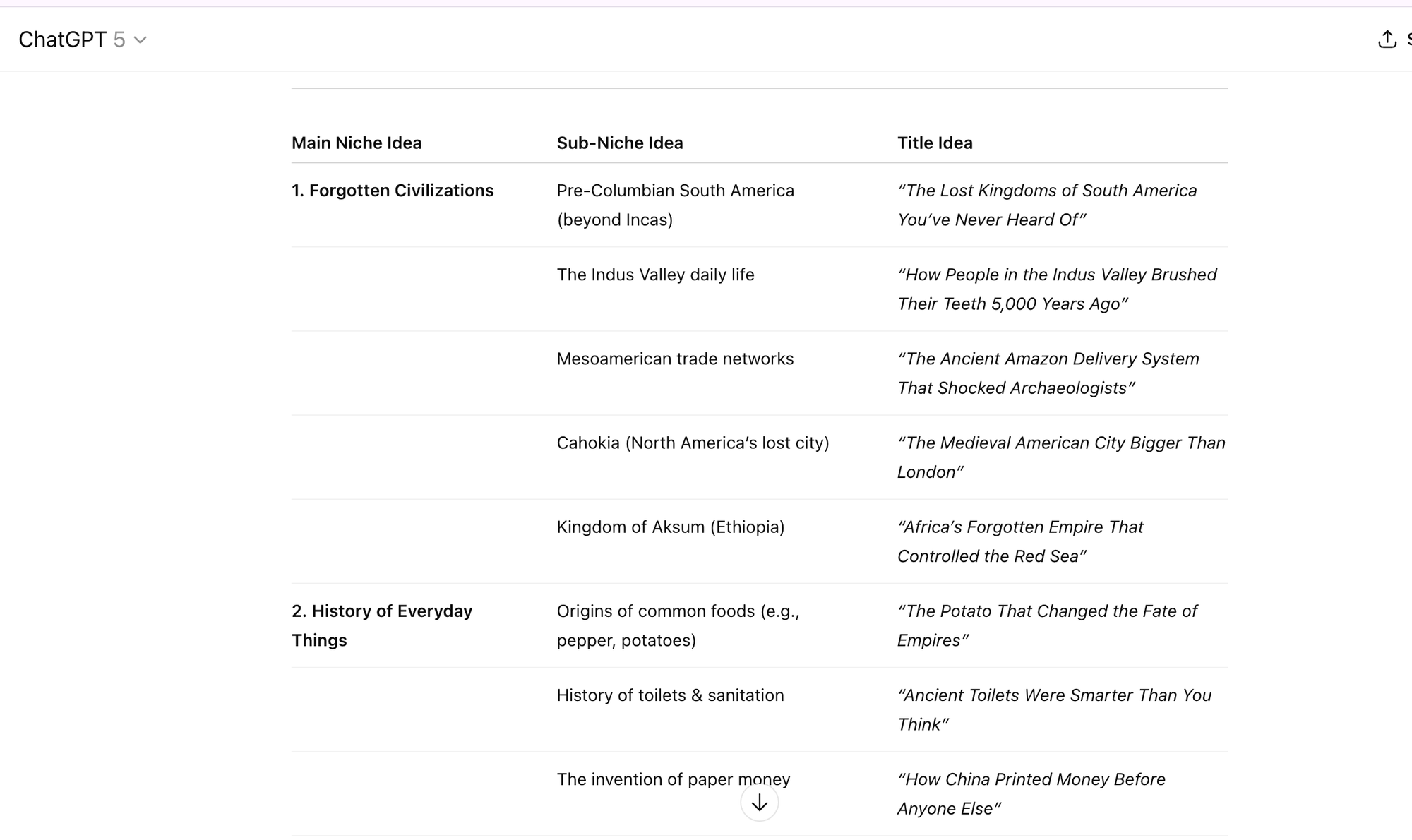 ebook ideas output from chatgpt