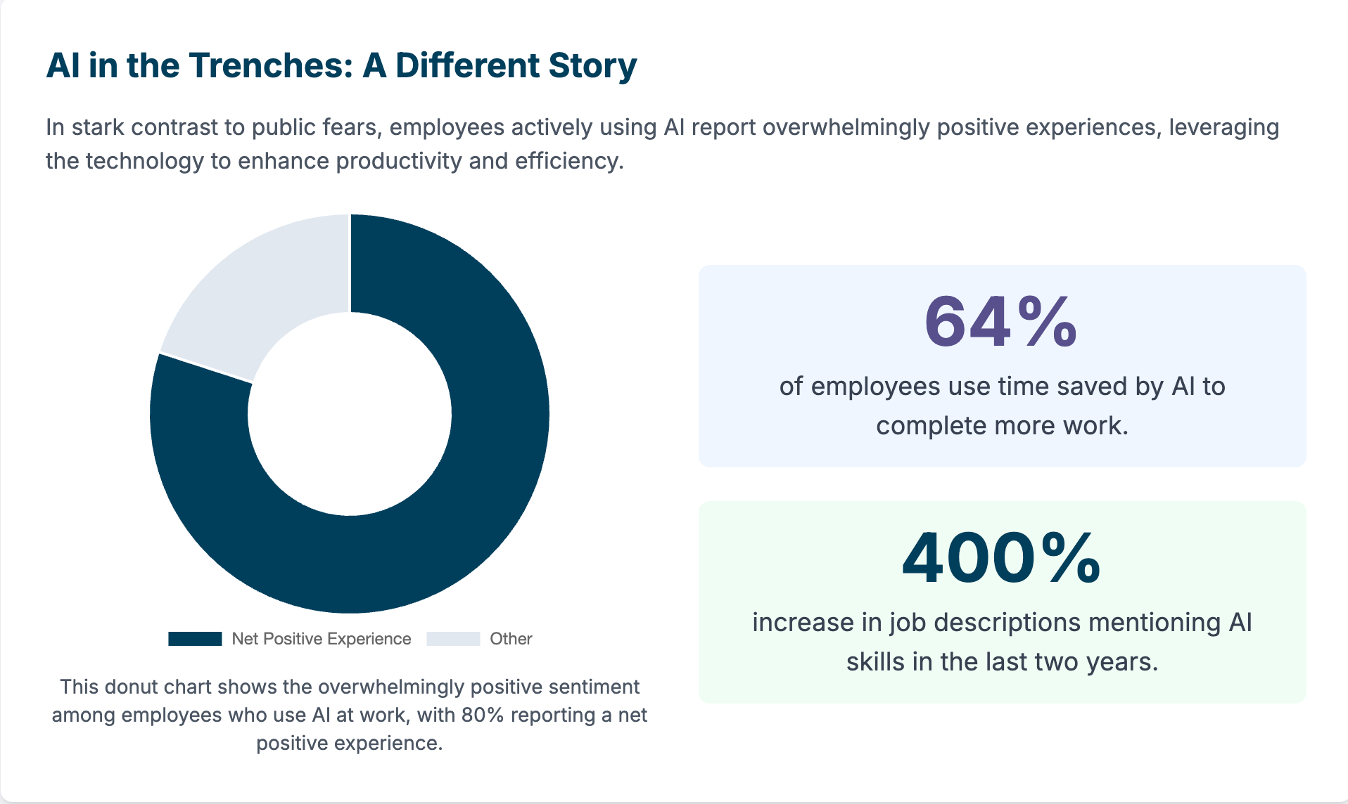 A Different story to AI