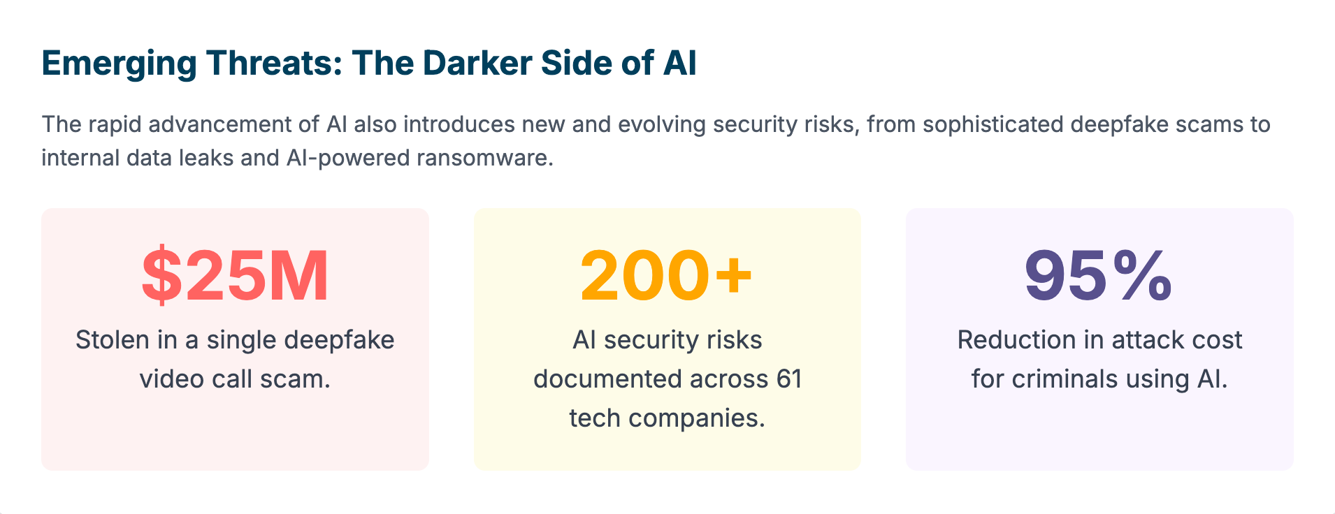 The Darker Side of AI