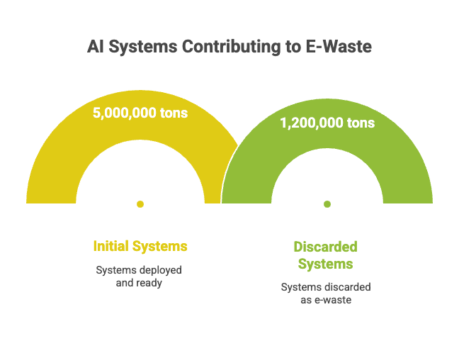Fast Hardware Obsolescence  