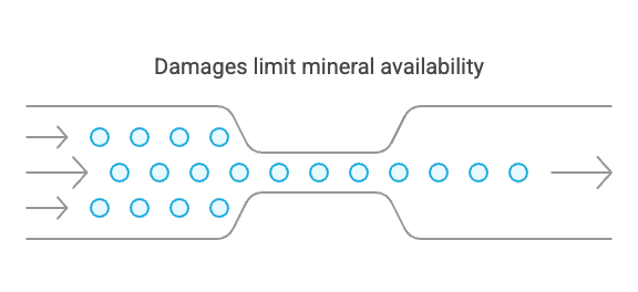 Rare Mineral Extraction  