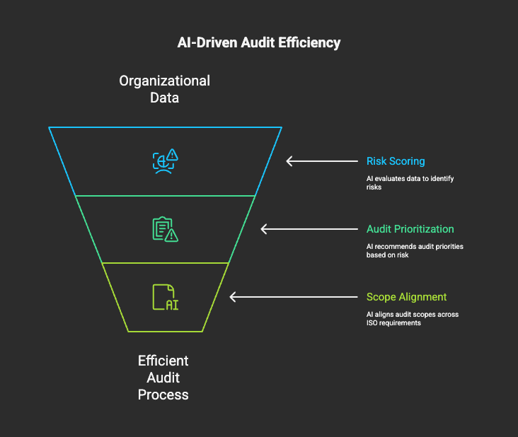 Planning and Scoping
