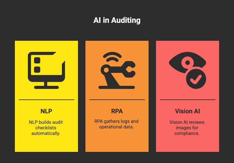 AI in Auditing