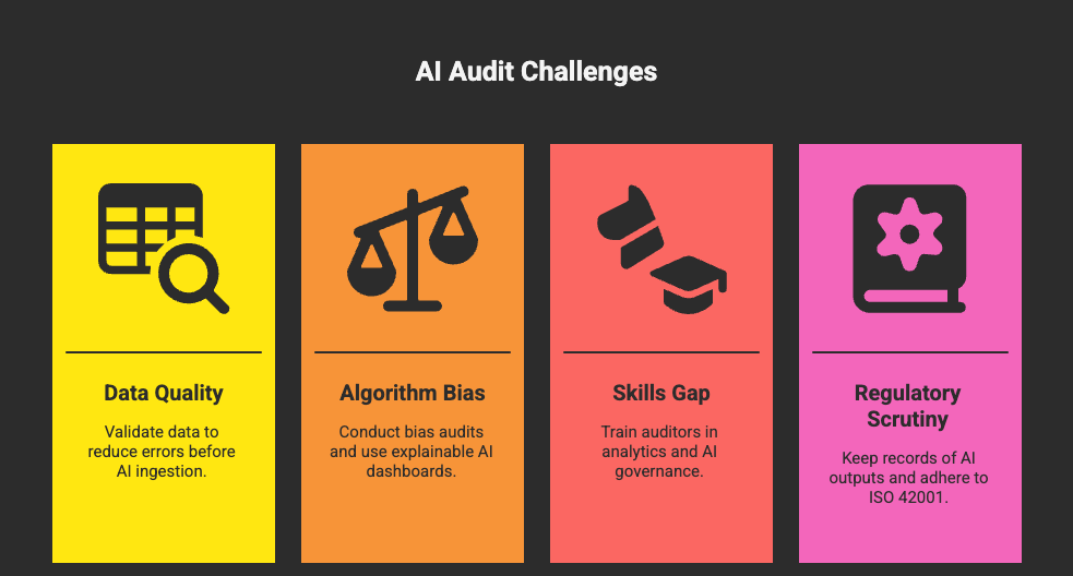 Challenges and Mitigations