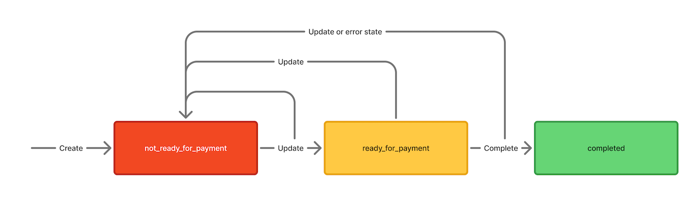 agentic checkout for chatgpt