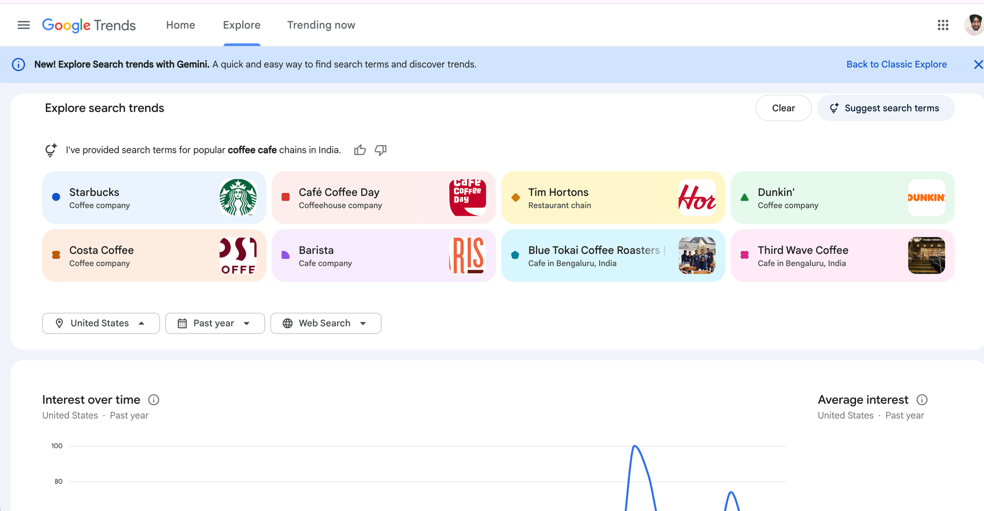 Screenshot showing Google trends