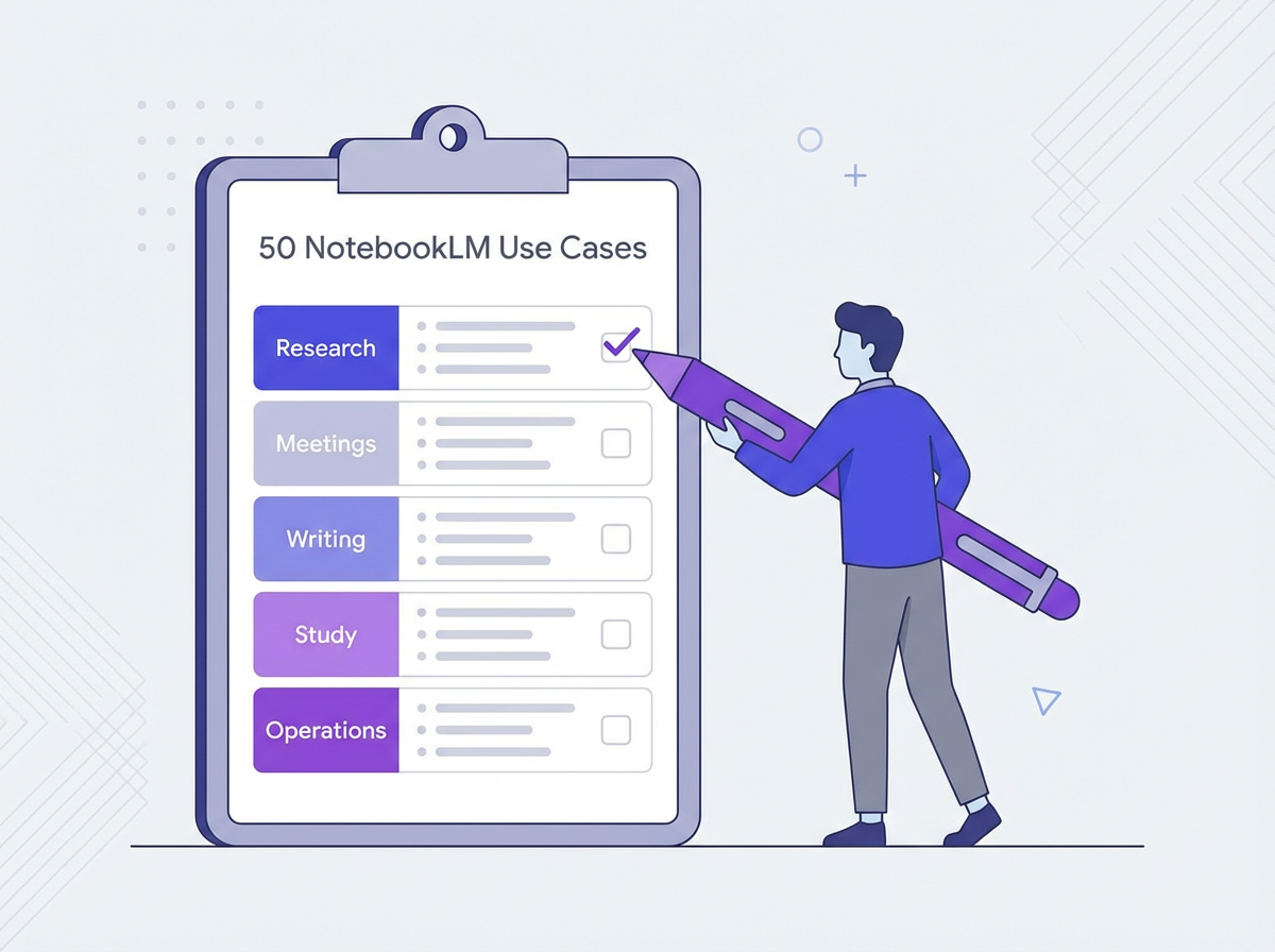 Checklist titled “50 NotebookLM use cases” by category (Research, Meetings, Writing, Study, Operations) with person checking