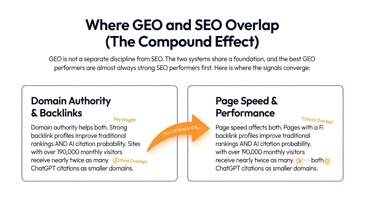 GEO and SEO OVerlap.png