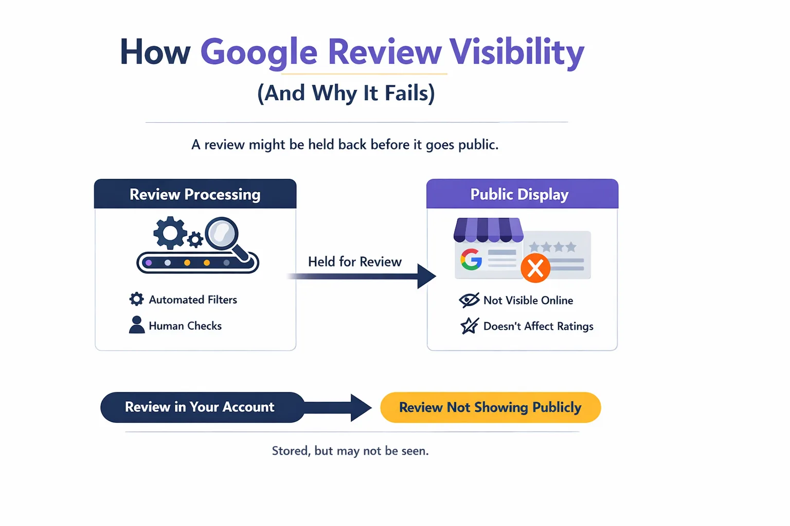 how_google_review_visibility.png