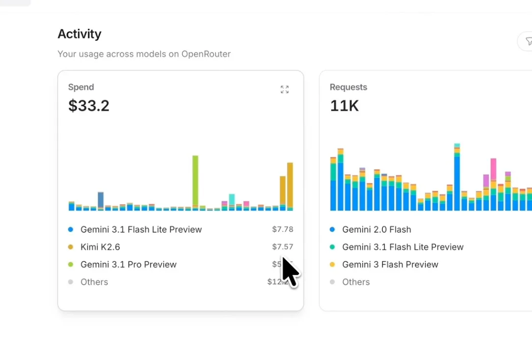 I Tested Kimi K2.6 With 5 Apps…e Open Source Yet - YouTube .0GXDXnE0.jpg