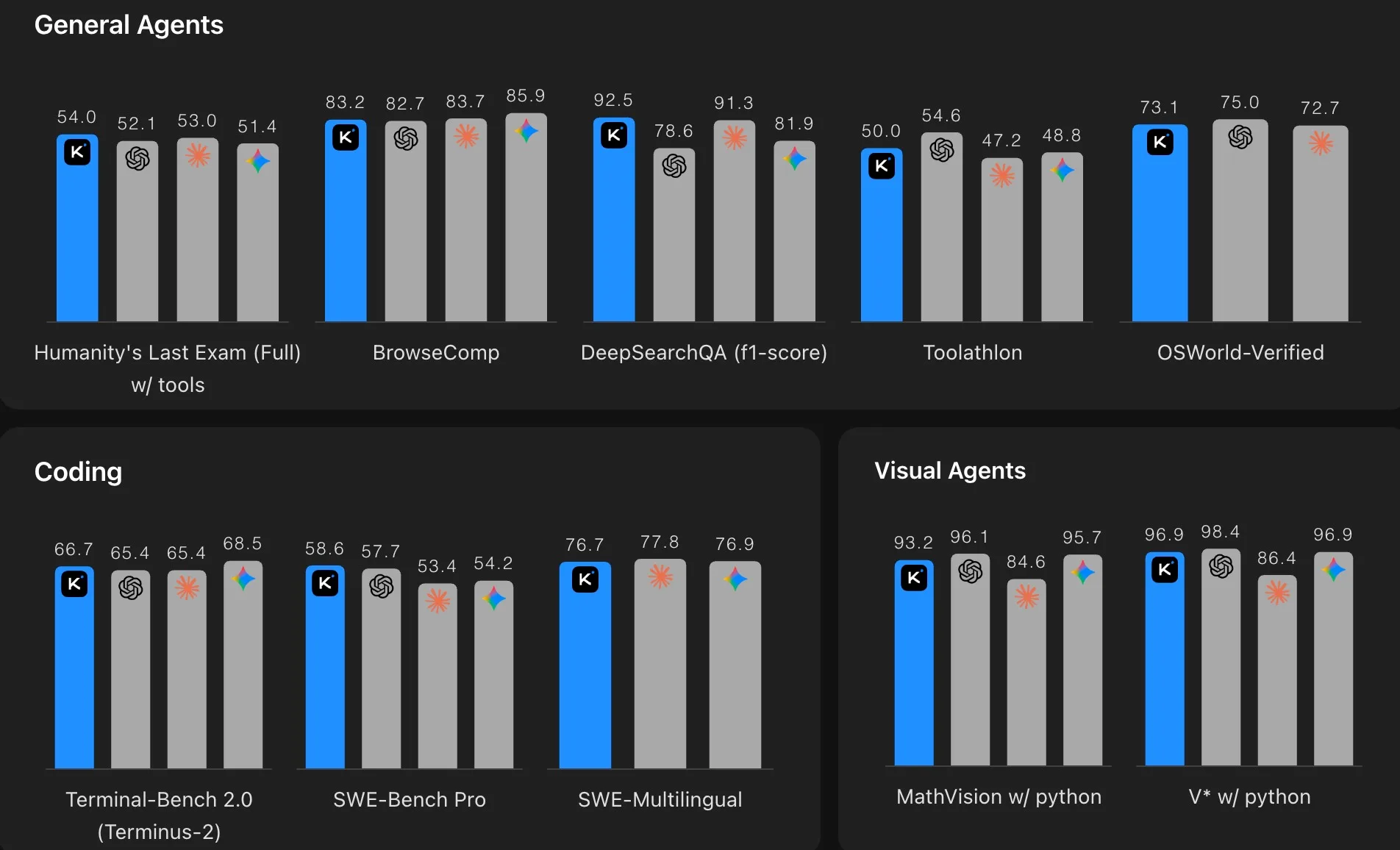 Kimi K2.6 Tech Blog Advancing Open-Source Coding.mx1q1m1w.jpg