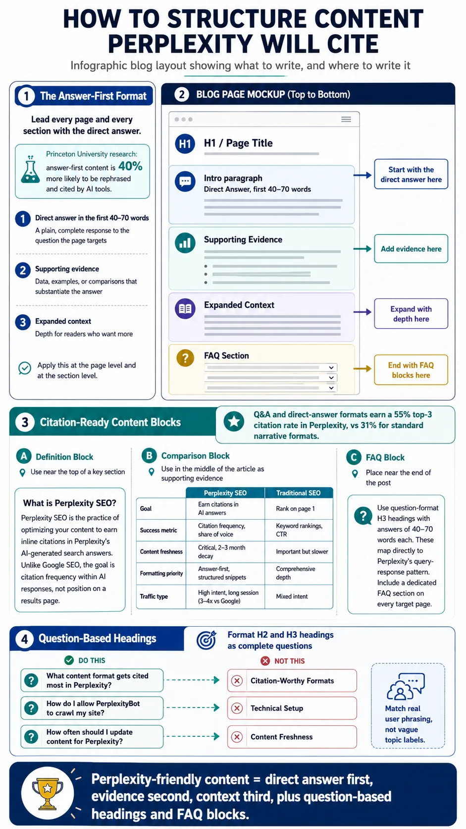 How to Structure Content Perplexity Will Cite.png